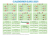 Accueil / europe / euro / tableau. Pronostic Euro 2020 En 2021 Tous Les Pronostics Du Championnat D Europe De Football