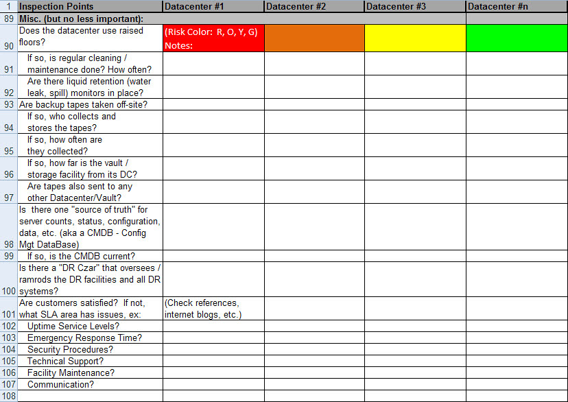 The collected data helps us assess what you require and. Noteson Risk Management Datacenter Assessment Part Iii Fromtheranks Of It