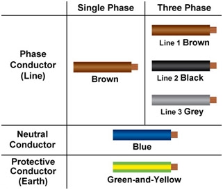 Iec Color Code