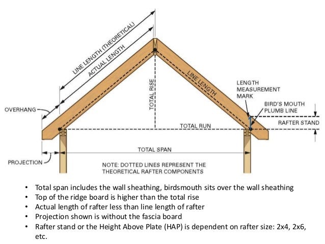 shed roof rafters 2x4 or 2x6 - loft for shed