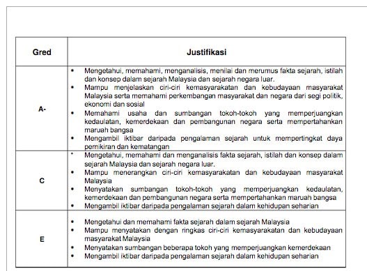 Contoh Soalan Kbat Spm Bahasa Melayu - Kecemasan v