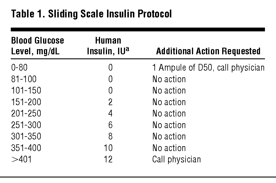 20 Inspirational Sliding Scale Insulin Chart Download