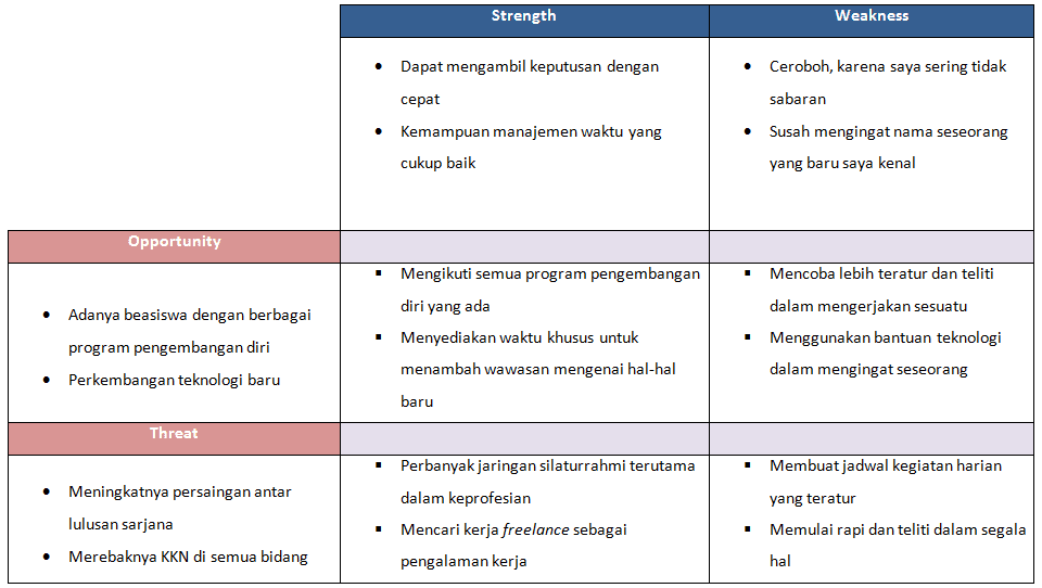 Ide Spesial 44 Analisis  Swot  Rak Buku Dari Kardus