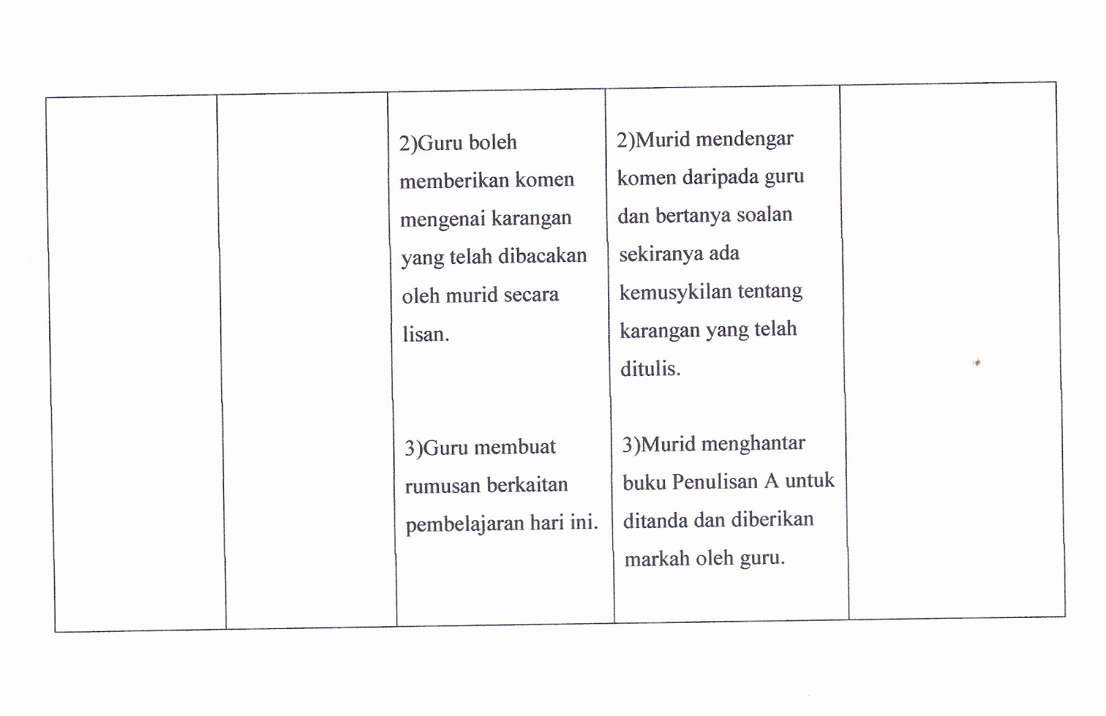 Contoh Karangan Kekeluargaan - Gontoh