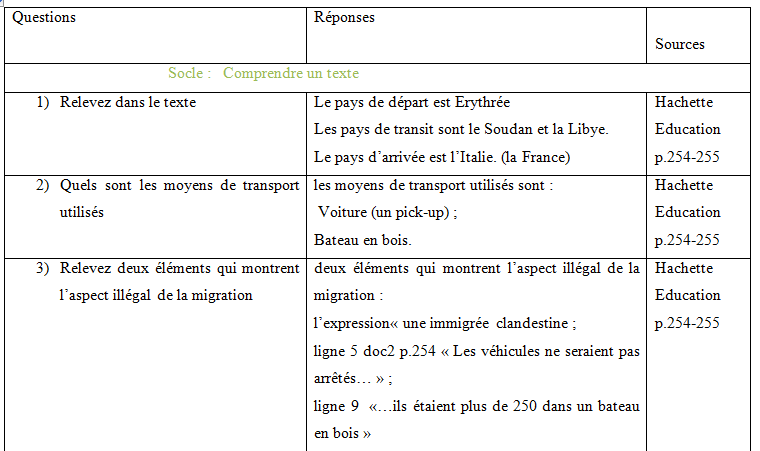 Comment Faire Une Redaction En 4ème