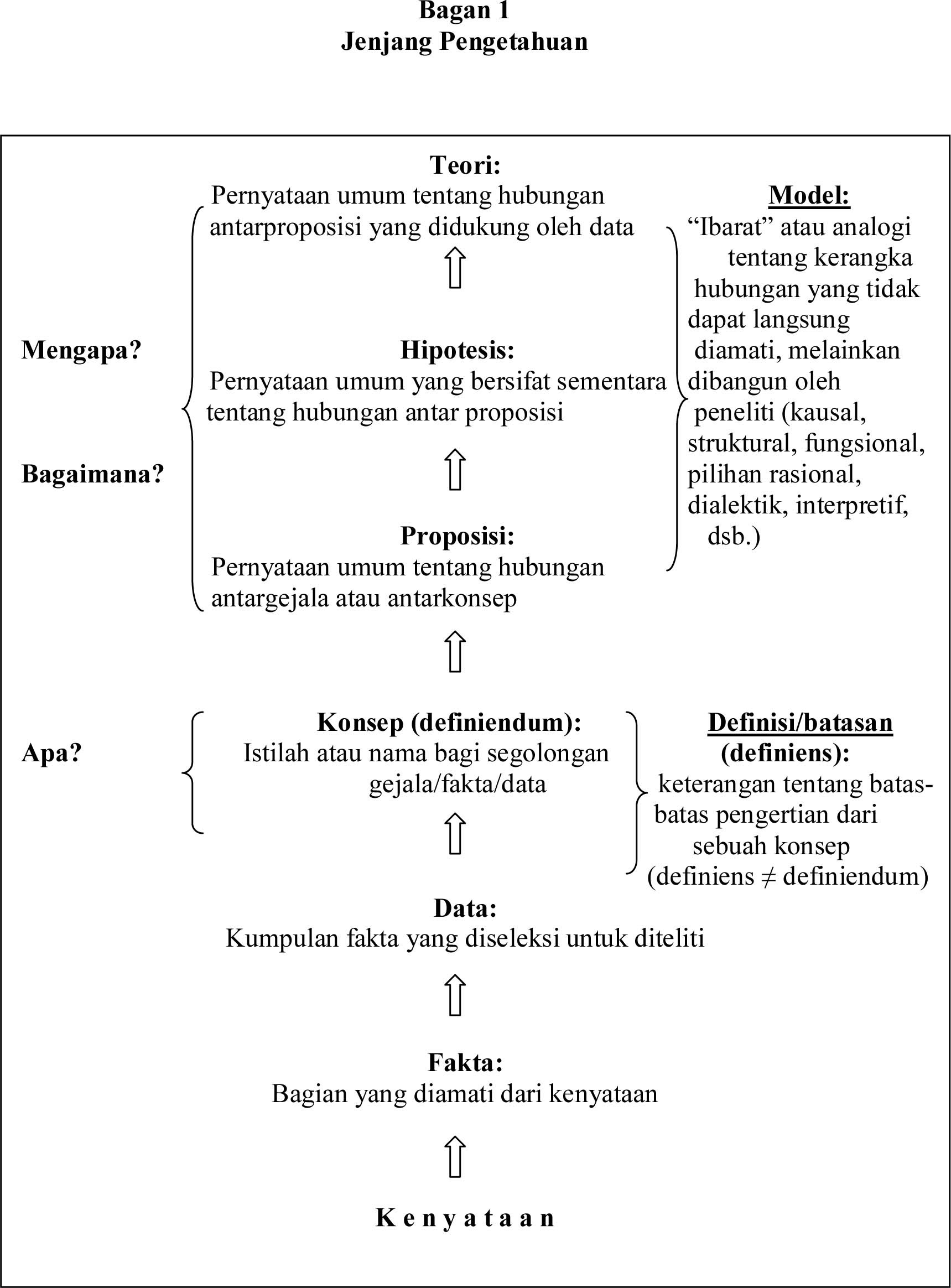 Contoh Essay Yang Terbaik - Contoh 408