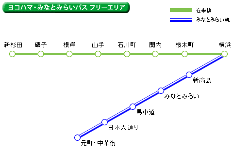 JR 橫濱港未來周遊券