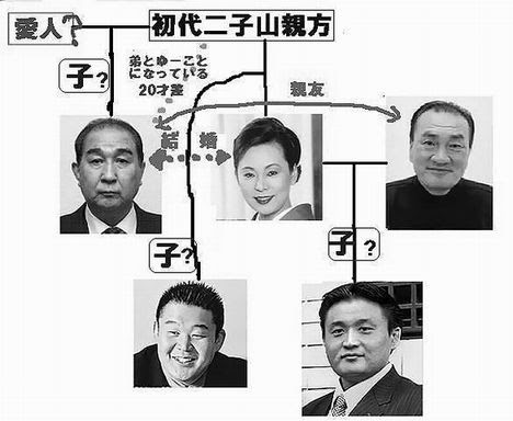 35 佐々木 信也 貴乃花 人気のある画像を投稿する