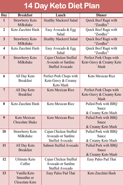 30 day ketogenic diet plan pdf india dietwalls