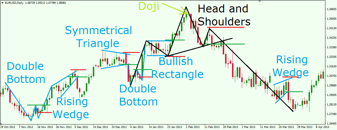 understanding forex trading pdf