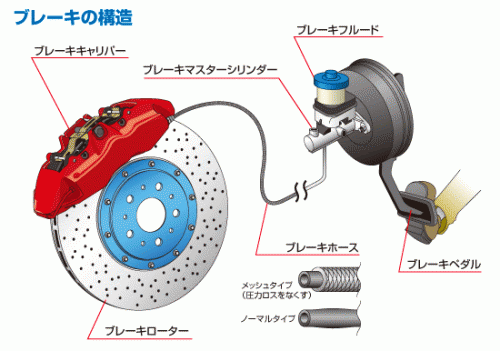 車 ブレーキ 仕組み 負圧 Kuruma