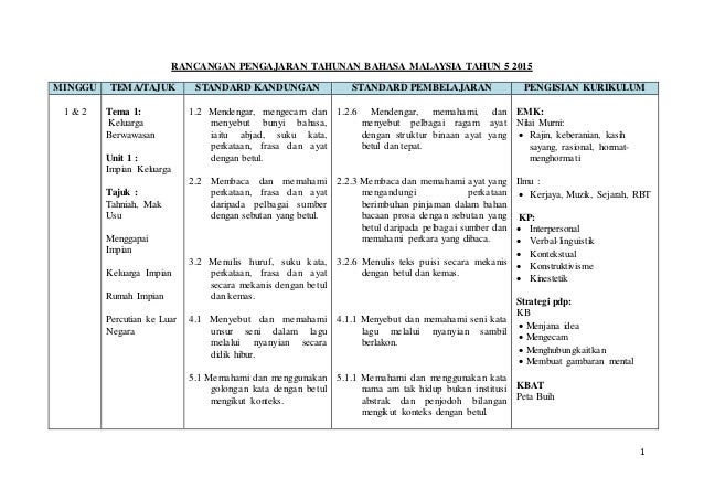 Soalan Matematik Tahun 1 Bumi Gemilang - Selangor v