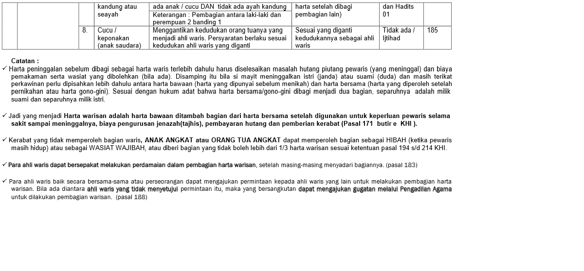 Contoh Surat Hibah Tanah Dari Orang Tua Kepada Anak ...