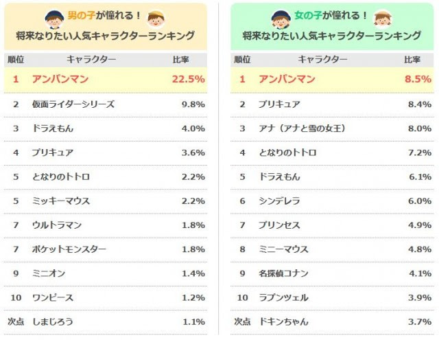 ほとんどのダウンロードディズニー画像 これまでで最高の男子 中学生 人気 キャラクター