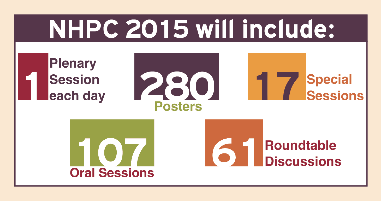 NHPC 2015 will include: 1 Plenary Session each day, 280 Posters, 17 Special Sessions, 107 Oral Sessions, 61 Roundtable Discussions