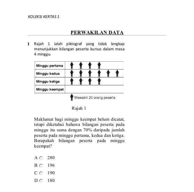 Koleksi Soalan Matematik Tahun 5 Kertas 2 - J Kosong w