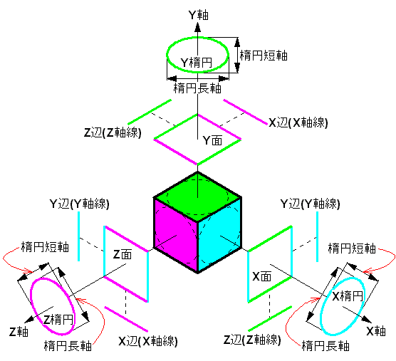 等角投影図 イラスト 等角投影図 イラスト