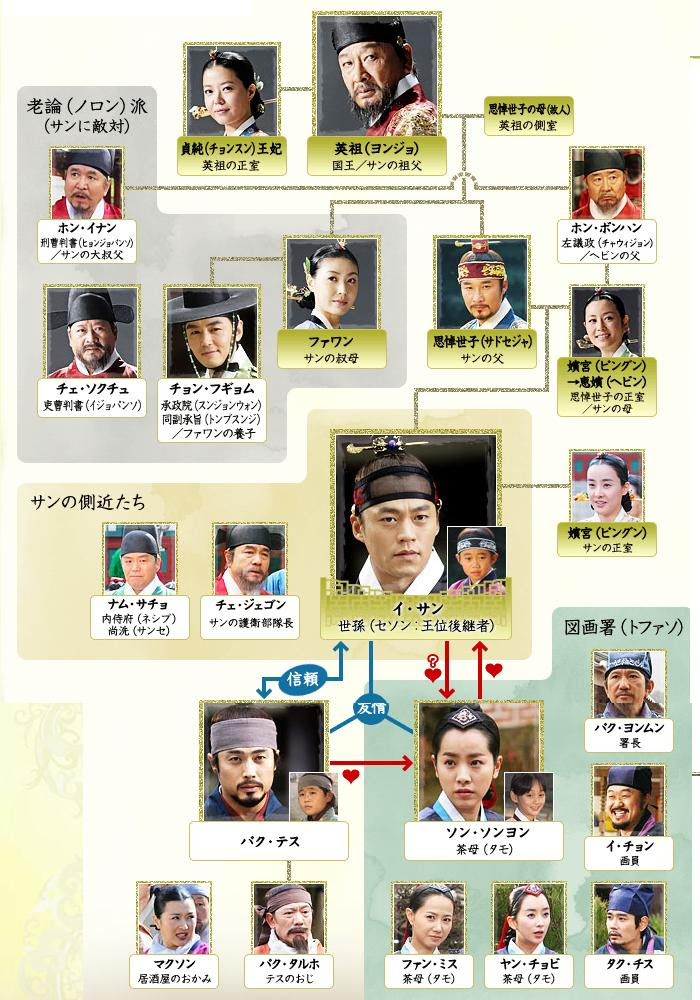 ここへ到着する 真夜中 の パン 屋 さん キャスト 壁紙新しい囲碁