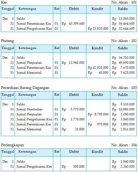 Contoh Jurnal Umum Beserta Buku Besar - Cara Ku Mu