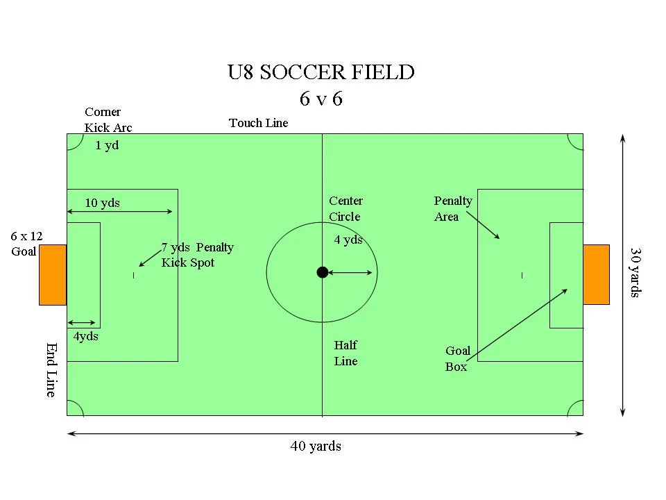 【人気ダウンロード！】 layout u12 soccer field dimensions 221710 Bestpixtajpxyqe
