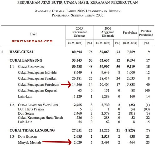 pengiraan cukai pendapatan individu 2016