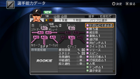 プロスピ 19 選手 パスワード
