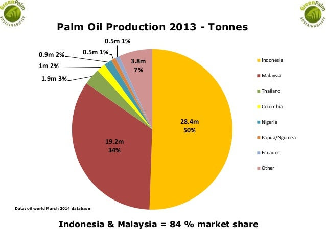 The products stay in desirable consistency at room temperature. In Balance Palm Oil