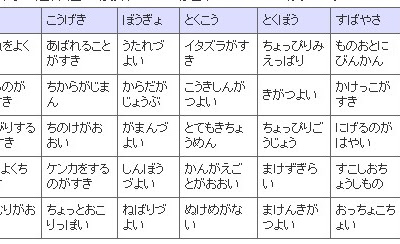コレクション ポケモン 個性 性格 954004-ポケモン 個性 性格値