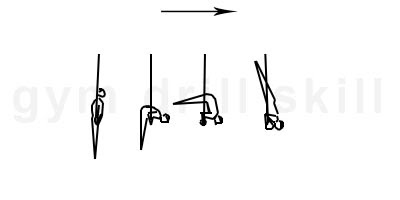 Gymnastics dish shape through shoulder stand to inverted straddle key 3 body conditioning from the dish shape roll backwards keeping the legs straigh. Shoulderstand Still Rings Gym Drill Pro