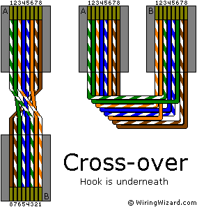 Signs that stand for the components in the circuit, and also lines that stand for the links in between them. Cat 5 Wiring