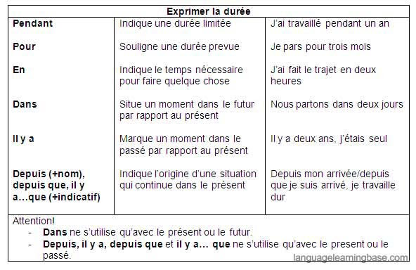 Resultado de imagen de EXPRESSIONS DE TEMPS