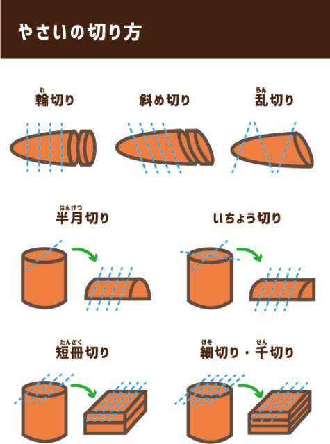 最高のコレクション カレー 野菜 切り方 イラスト 最高の新しい壁紙aahd