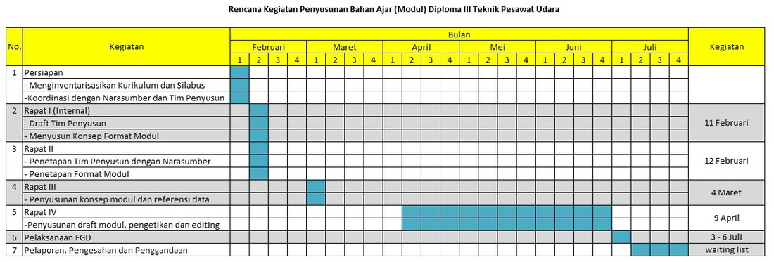 Untuk tingkatan apa buku ini ditulis (misal: Modul Tpu Website Bidang Pendidikan