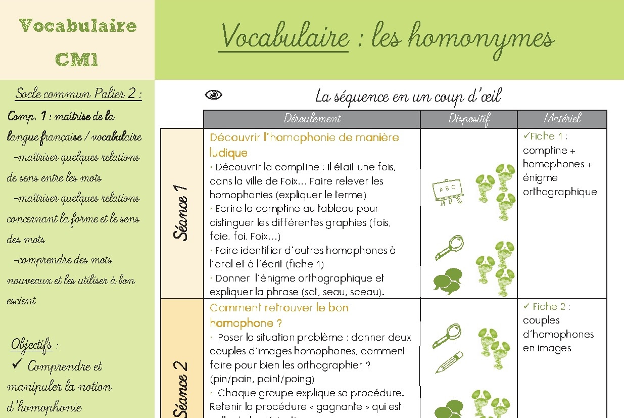 Quoi sert la respiration ? Vocabulaire Cm1 Les Homonymes Lexicaux