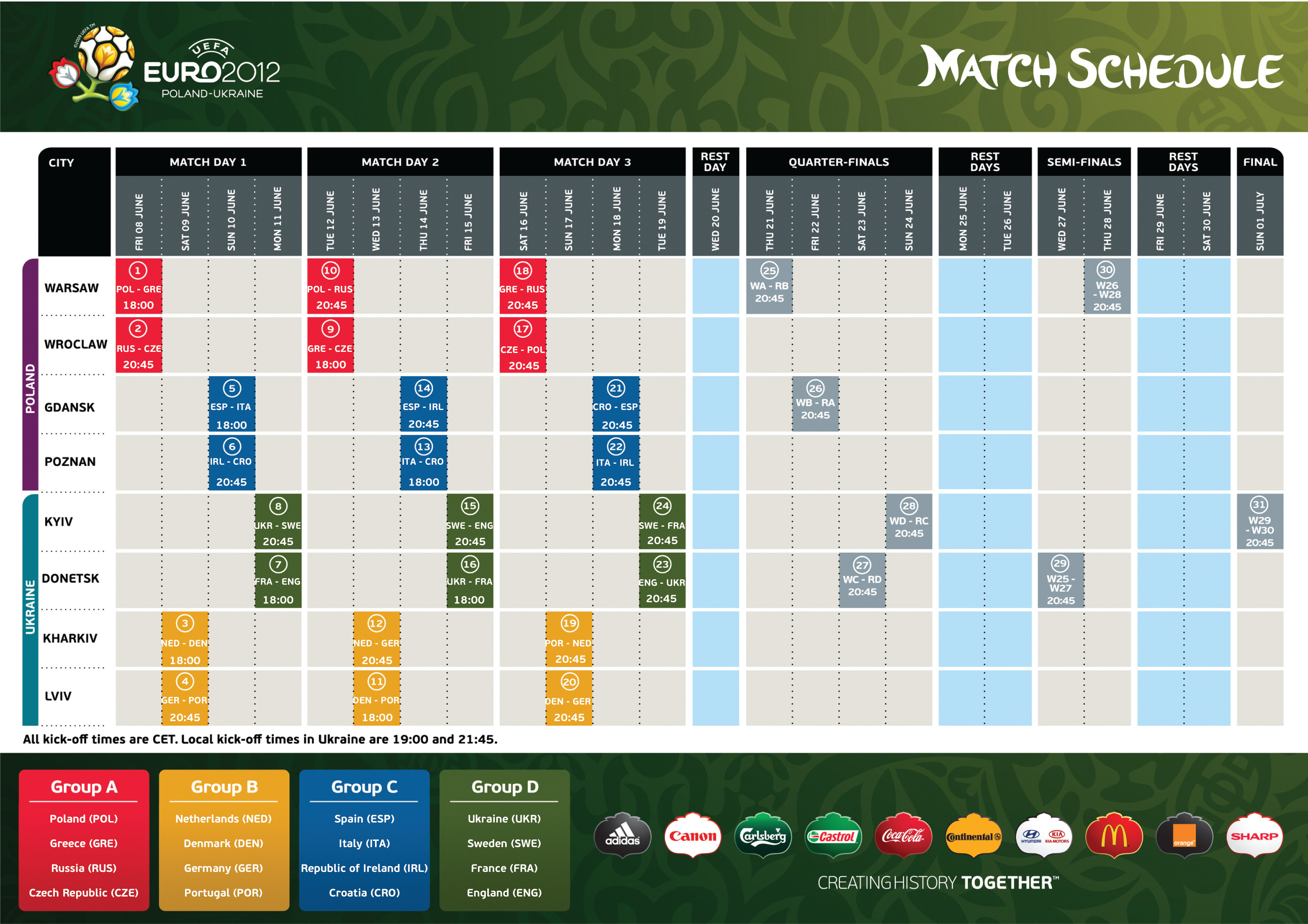 Consulta todos los datos de la eurocopa 2021 con resultados, calendario, clasificación, estadísticas y rankings en as.com. Euro 2012 Matches Euro 2021