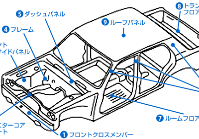 [最も選択された] 車 後ろのドア 名称 265163-車 後ろのドア 名称