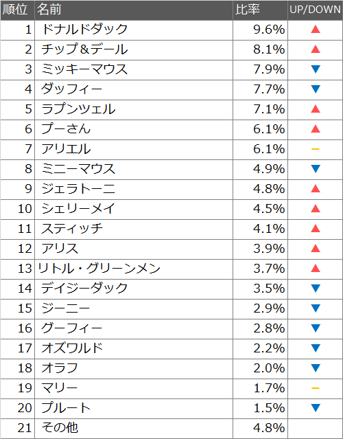 画像 中学生 人気 キャラクター ランキング