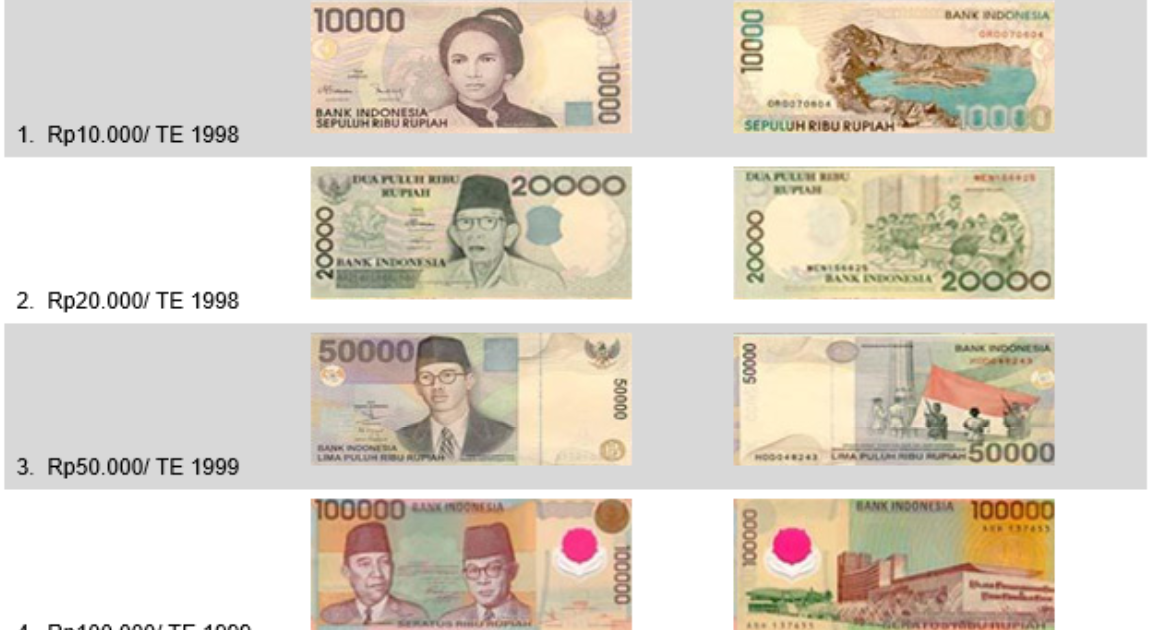 Kurs Mata Uang Hari Ini Bank Indonesia - Tips Seputar Uang