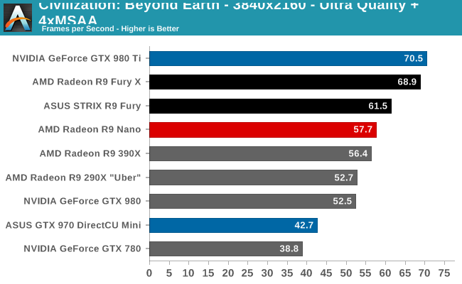 Please note that it is an estimated amount of cryptocoins you can get. How To Benchmark Your Gpu For Ethereum Antminer S3 Bitcoin Calculator River Side Palms Empresa De Palma De Aceite Africana
