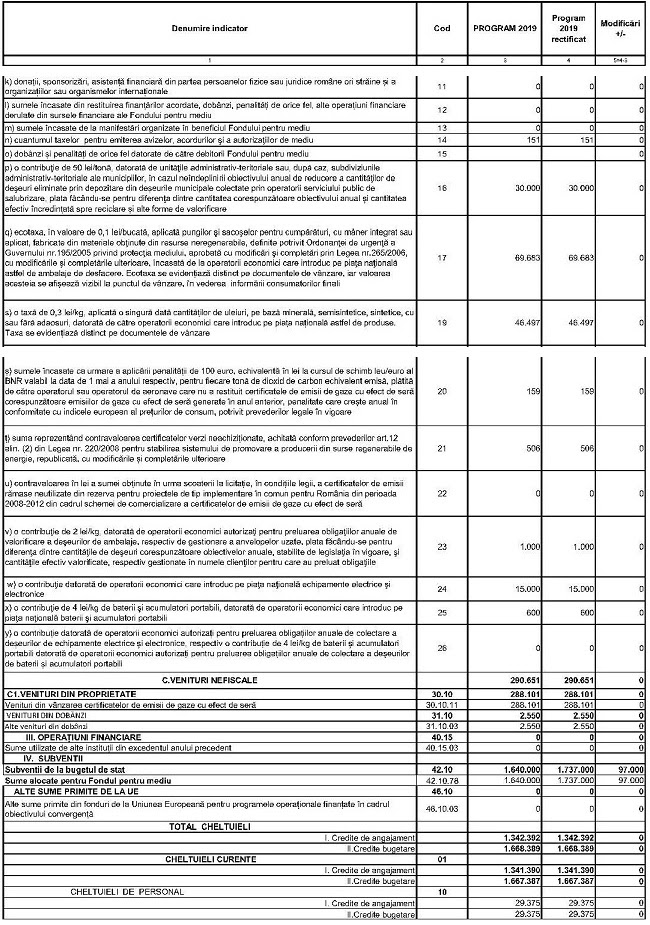 (4) din constituția româniei, republicată, se motivează prin necesitatea asigurării cadrului necesar în vederea realizării unor programe şi proiecte din Hotarare 166 29 03 2019 Portal Legislativ