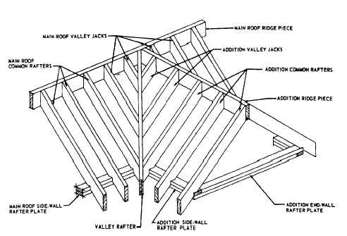 Backyard Guide: Instant get Building a shed roof dormer