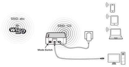 All traffic from the second router shall go through the pptp tunnel, while traffic coming from clients connected i will assume a stock openwrt chaos calmer 15.05 on the mr3020, cleanly flashed without any. Openwrt Forum Archive