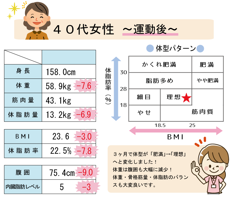 ファッショントレンド 最高かつ最も包括的な腹囲 女性 理想