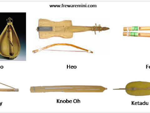 Cara Memainkan Alat Musik Sasando Dan Sumber Bunyinya - Gambar Alat Musik Berdasarkan Sumber Bunyi - Berbagai Alat : Alat musik tiup menghasilkan suara sewaktu suatu kolom udara didalamnya digetarkan.