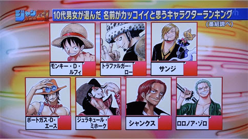 ぜいたくワンピース ランキング キャラ アニメ画像