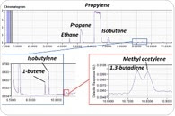 Light Compound Analysis with LGI-GC-VUV