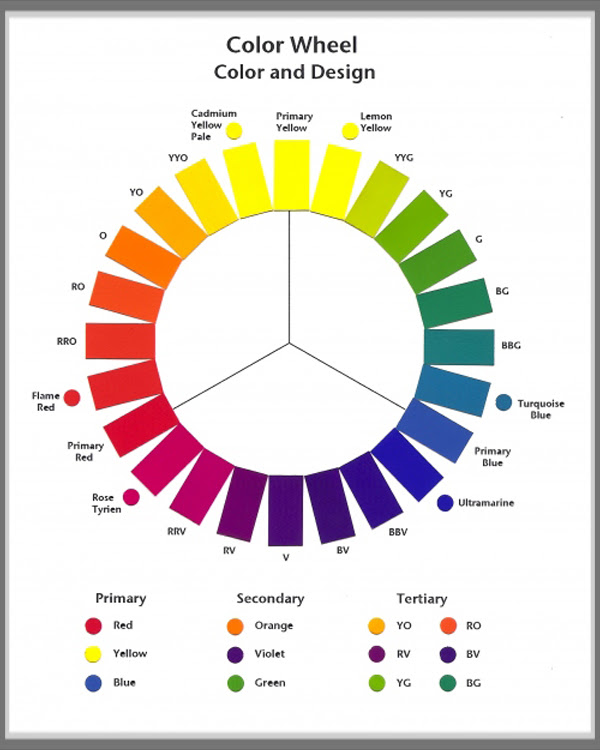  Campuran  Warna  Hijau Dan Kuning  Jadi Warna  Apa