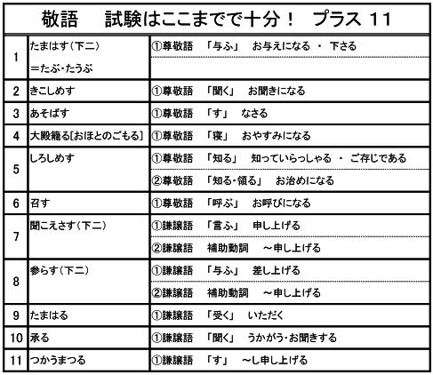 コンプリート 古文 敬語 覚え方 古文 敬語 覚え方