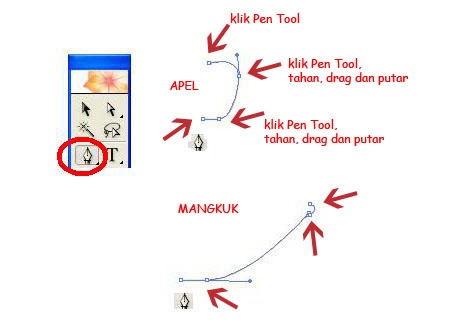  Gambar 3 Dimensi Apel Contoh Aoi