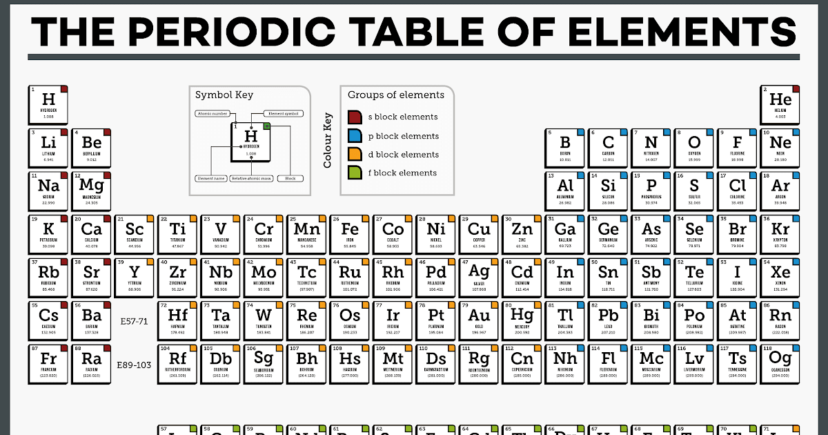 modern periodic table with names printable color